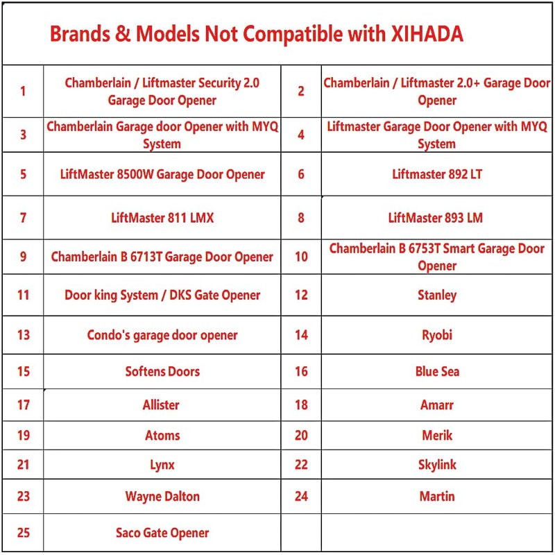 XIHADA Universal Garage Door Remote Universal Gate Remote Control Cloning Homelink Programmable Learning 4-Button Multi Frequency 280MHZ-868MHZ (1, Black with Grey) - Image 2
